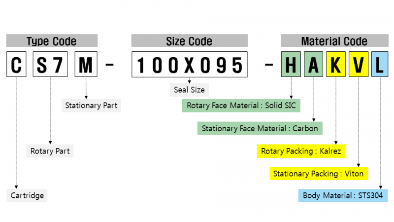 mechanical-seal-code